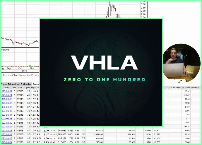 VHLA Media - Zero to One Hundred